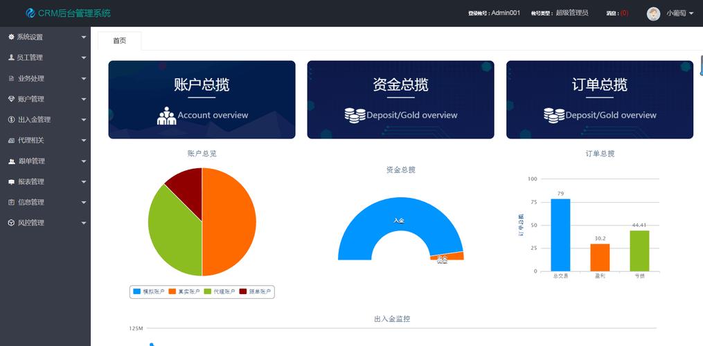 企業信息化管理解決方案 CRM、OA、ERP與進銷存系統的定制開發